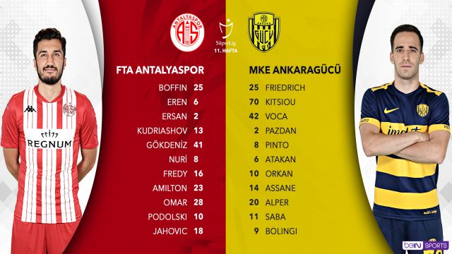 Antalyaspor - Ankaragücü maçında kadrolar...