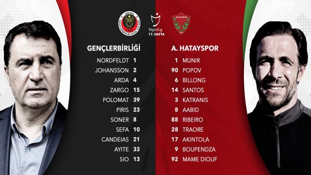 Gençlerbirliği - A.Hatayspor maçının kadroları