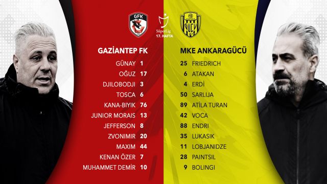 İşte Gaziantep FK - MKE Ankaragücü maçının kadroları...