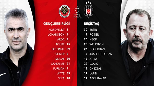 Gençlerbirliği - Beşiktaş maçında kadrolar...