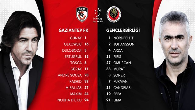 Gaziantep FK - Gençlerbirliği maçında kadrolar...