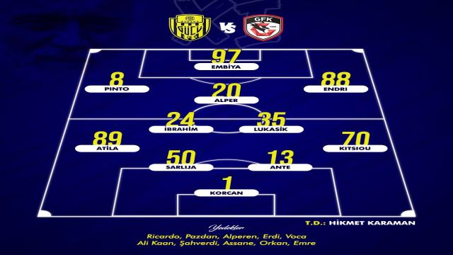 Ankaragücü'nde süpriz 11 !