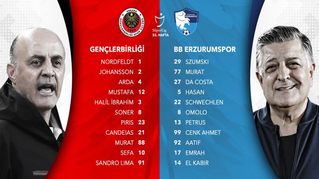 Gençlerbirliği - BB Erzurumspor maçında ilk 11'ler...