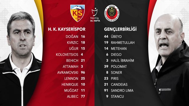 HK Kayserispor - Gençlerbirliği maçında kadrolar...