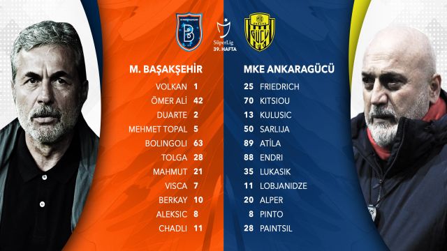 Başakşehir - MKE Ankaragücü maçının kadroları