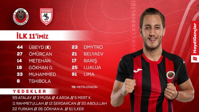 Gençlerbirliği'nin Samsunspor kadrosu...