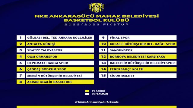 MKE Ankaragücü Mamak Belediyesi Basketbol takımının fikstürü