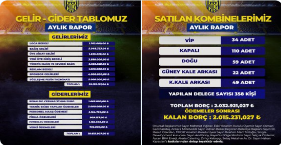 Ankaragücü'nden tarihi şeffaflık örneği!
