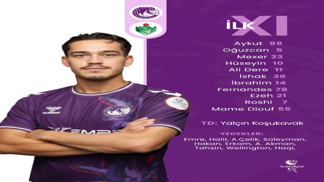 Keçiörengücü'nün Iğdır FK maç kadrosu belli oldu