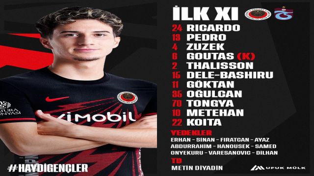 Gençlerbirliği'nin Trabzonspor maç kadrosu...