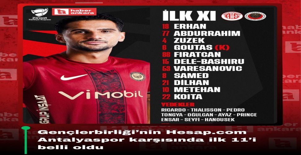 Gençlerbirliği'nin Antalyaspor maç kadrosu...