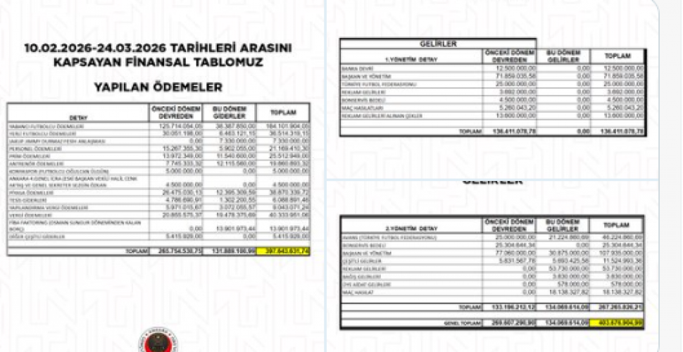 Natura Dünyası Gençlerbirliği, Kulübün mali tablosunu kamuoyuyla paylaştı