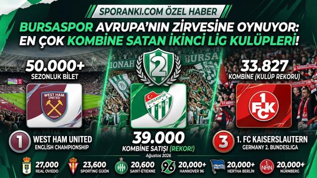 ÖZEL | Bursaspor Avrupa’da ikinci: 39 bin kombineyle devleri geride bıraktı