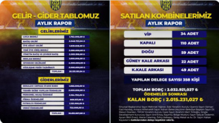 Ankaragücü'nden tarihi şeffaflık örneği!