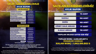 İşte 1 Ağustos 2025 itibarıyla mali tablo