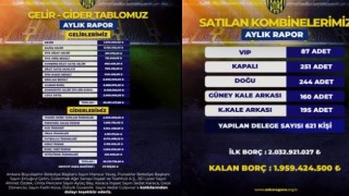 Ankaragücü 1 Eylül 2025 bilançosu...