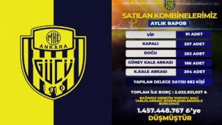Ankaragücü eski yönetimi, halen şeffalığını koruyor: Yine bilgilendirme yaptılar